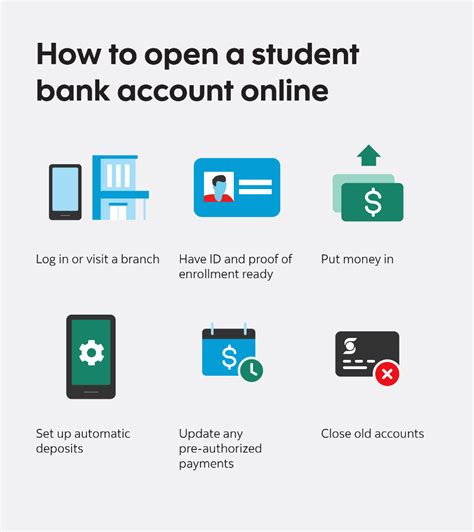 Guide to opening a student bank account in UK .